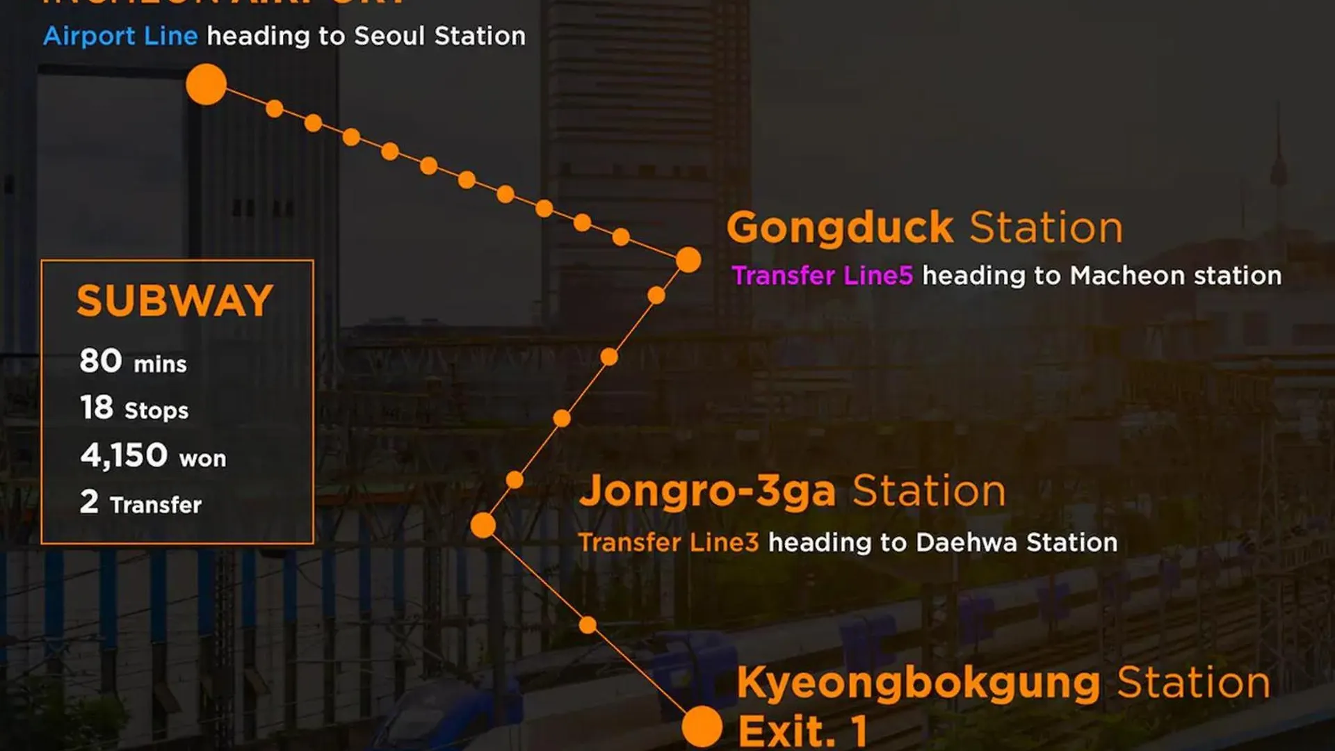 Nuilestay Seoul Premium Hanok 0*,