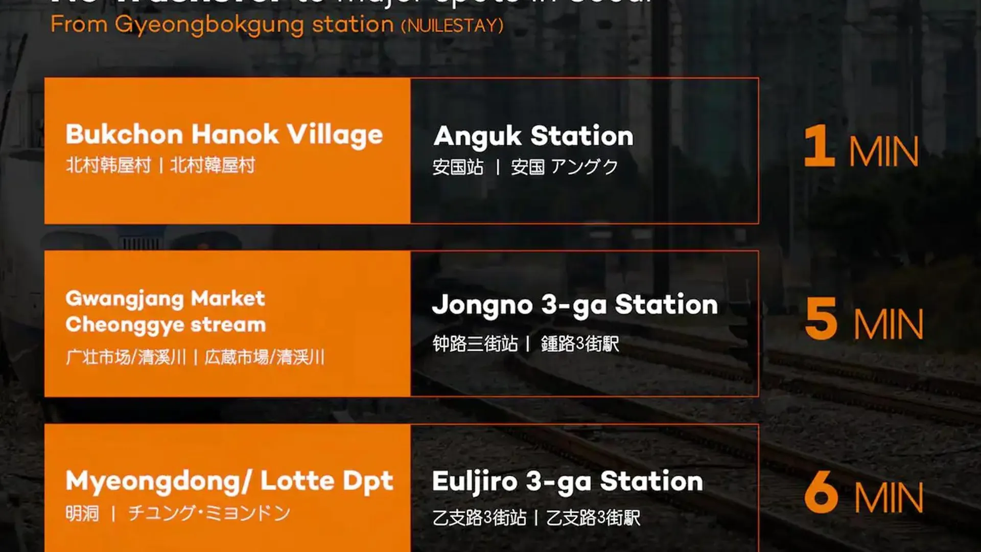 펜션 Nuilestay Seoul Premium Hanok